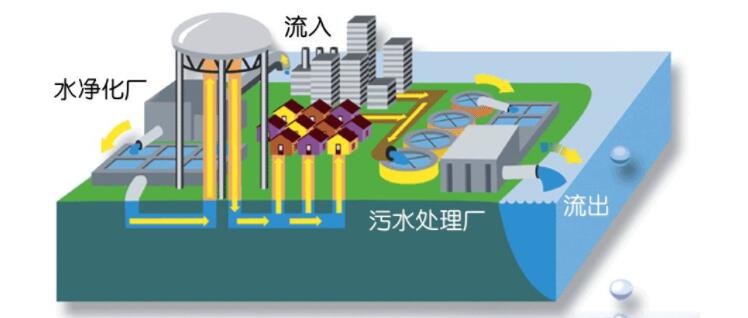 污水處理行業(yè)是否即將迎來一輪“整合潮”?