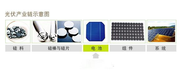 光伏產(chǎn)業(yè)鏈價(jià)格趨勢:歐洲組件價(jià)格迅速走低