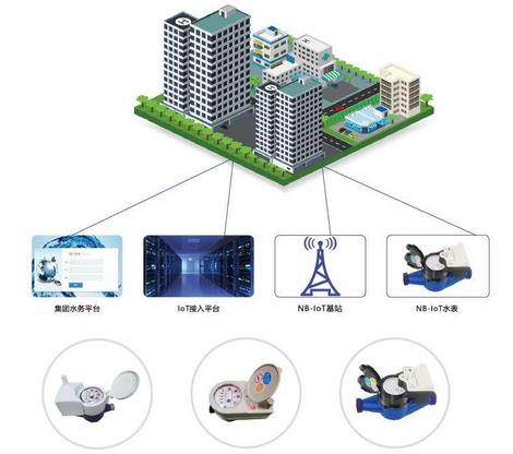 智能水表滲透率提升是行業(yè)發(fā)展的必然趨勢(shì)