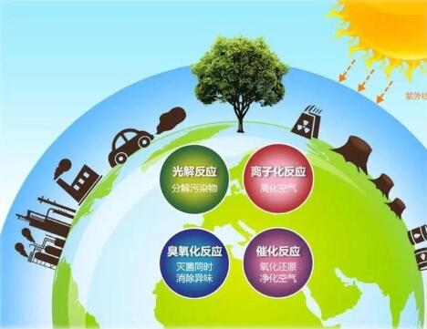 空氣凈化器市場前景廣闊，質(zhì)量好才是硬道理???