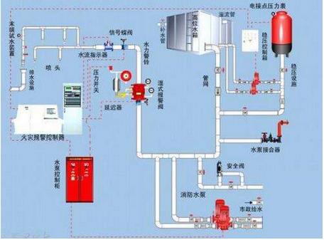 我國工業(yè)控制自動化技術(shù)正在向智能化、網(wǎng)絡(luò)化和集成化方向發(fā)展