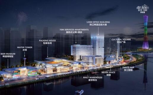 珠江啤酒文化創(chuàng)意園區(qū)改造升級(jí)項(xiàng)目可行性研究報(bào)告