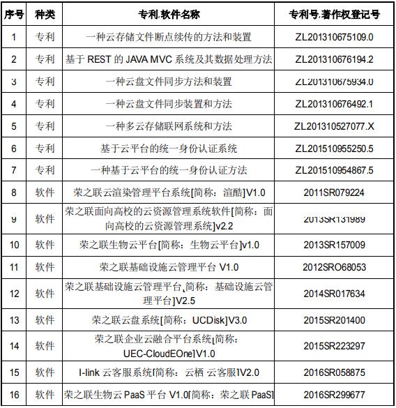 混合多云服務(wù)運(yùn)營支撐平臺研發(fā)和產(chǎn)業(yè)化項(xiàng)目可行性研究報(bào)告案例