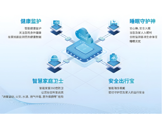 我國(guó)智慧健康養(yǎng)老產(chǎn)業(yè)雖快速發(fā)展，但仍存不足