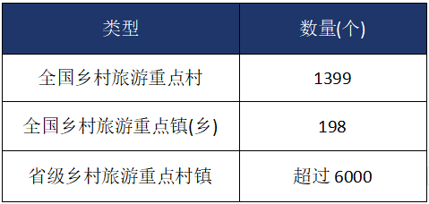 鄉(xiāng)村旅游建設項目商業(yè)計劃書